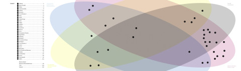 Anke Westermann,  Atlas